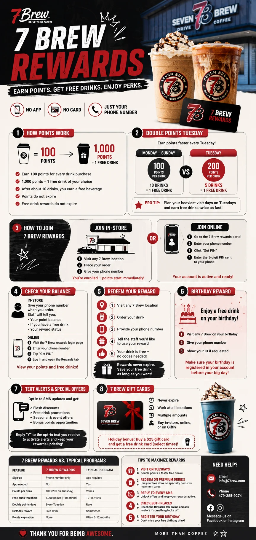 Detailed 7 Brew Rewards infographic showing how to earn 100 points per drink, redeem a free drink at 1,000 points, Double Points Tuesday, birthday reward, gift cards, and step-by-step instructions to join and use the loyalty program.